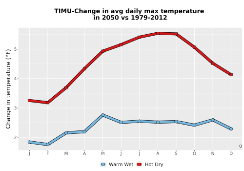 Thumbnail Temp_Tmax_MonDelta_Line.png 
