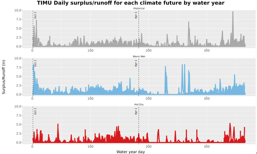 Scaled image WatBal_Runoff_DailyDOY_Line.jpg 