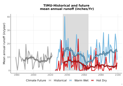 Thumbnail WatBal_Runoff_Annual_TS.png 