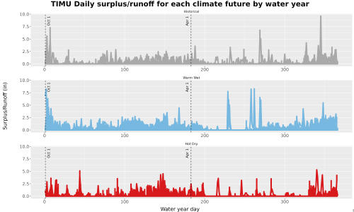 Thumbnail WatBal_Runoff_DailyDOY_Line.jpg 
