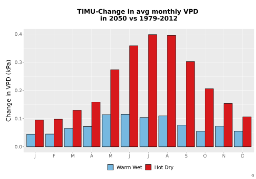 Thumbnail WatBal_VPD_MonDelta_Bar.png 