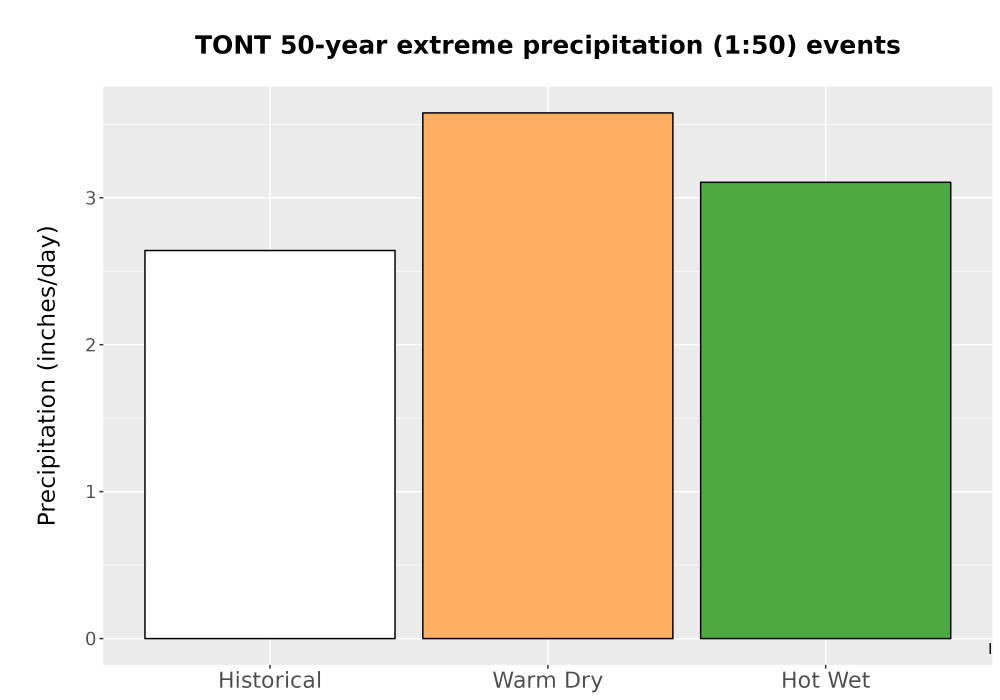 Scaled image Precip_Extreme_50yr_Bar.png 