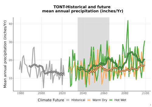 Thumbnail Precip_Avg_Ann_TS2100.png 
