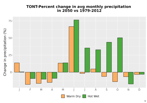 Thumbnail Precip_DeltaPct_Mon_Bar.png 