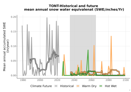 Thumbnail Snow_SWE_AnnAccum_TS2100.png 