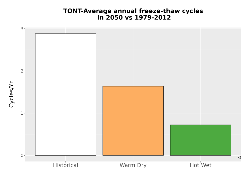 Scaled image Temp_FreezeThaw_Ann_Bar.png 