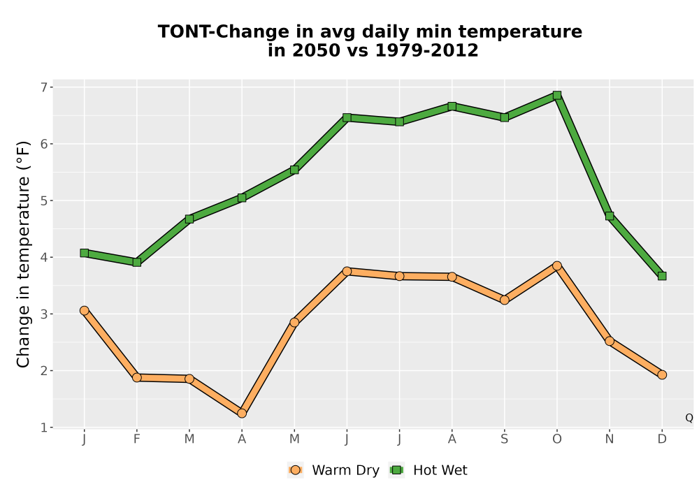 Scaled image Temp_TmaxTmin_MonDelta_PanelLine.png 