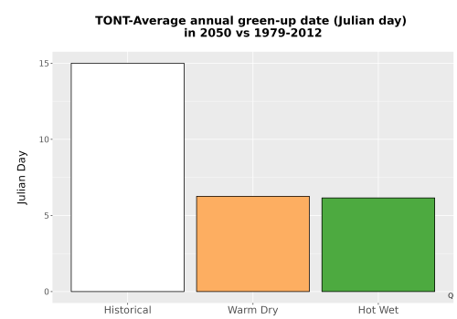 Thumbnail Temp_Grow_GreenupDOY_Bar.png 