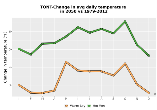 Thumbnail Temp_Tavg_MonDelta_Line.png 