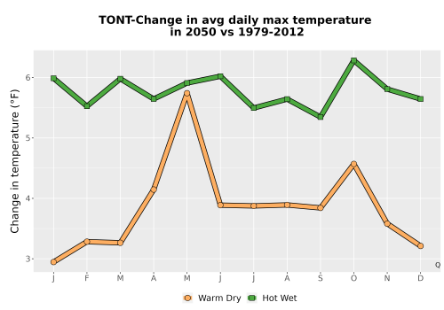 Thumbnail Temp_Tmax_MonDelta_Line.png 
