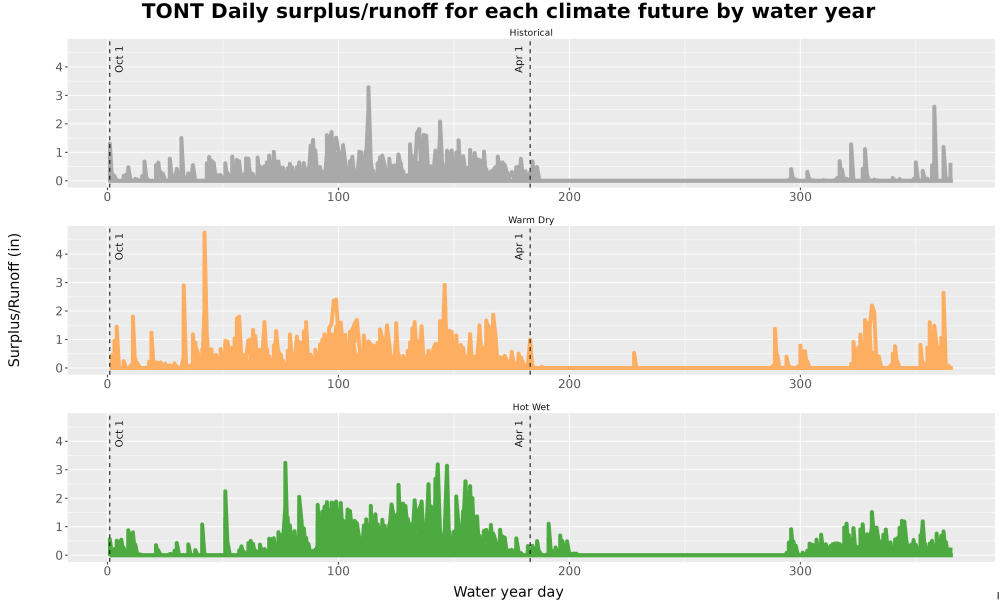 Scaled image WatBal_Runoff_DailyDOY_Line.jpg 