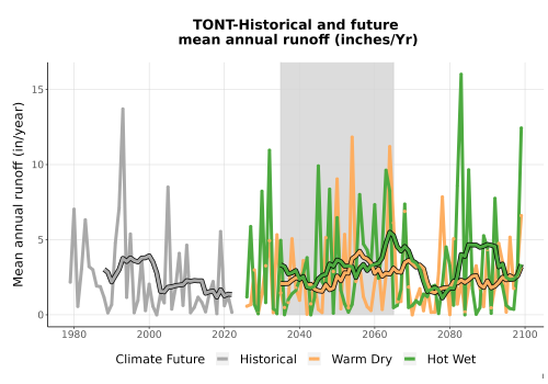 Thumbnail WatBal_Runoff_Annual_TS.png 