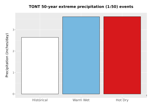 Thumbnail Precip_Extreme_50yr_Bar.png 