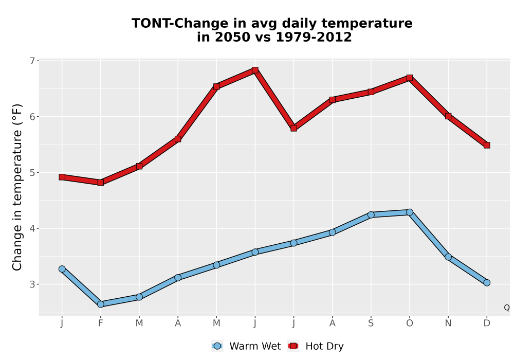 Scaled image Temp_Tavg_MonDelta_Line.png 
