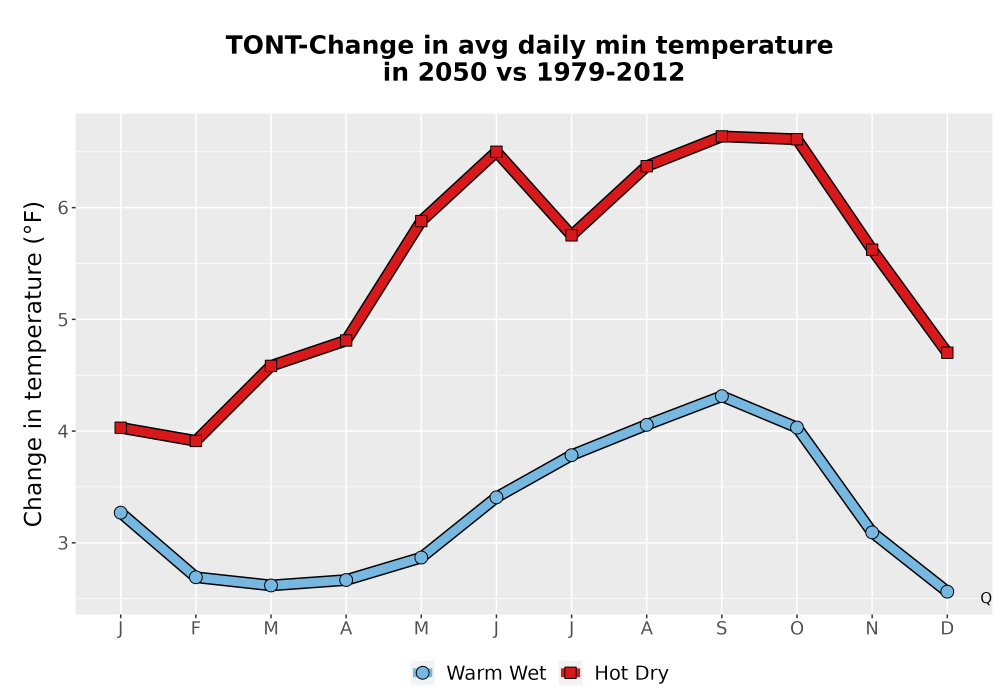 Scaled image Temp_TmaxTmin_MonDelta_PanelLine.png 