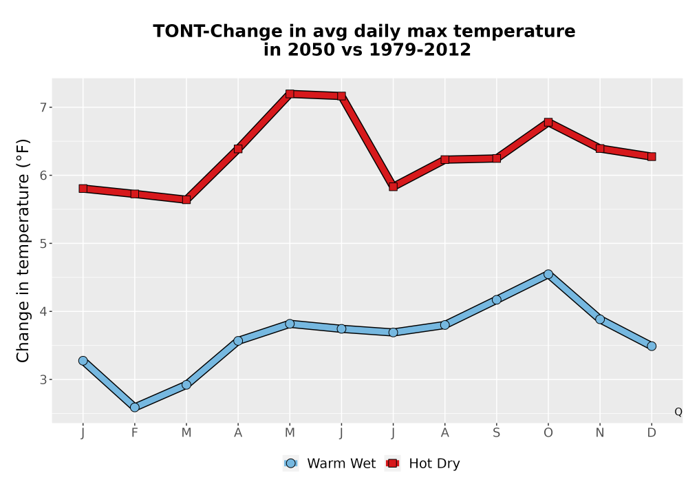 Scaled image Temp_Tmax_MonDelta_Line.png 