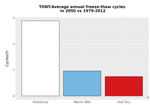 Thumbnail Temp_FreezeThaw_Ann_Bar.png 