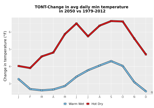 Thumbnail Temp_TmaxTmin_MonDelta_PanelLine.png 
