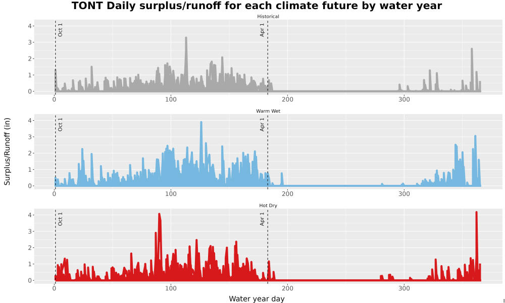 Scaled image WatBal_Runoff_DailyDOY_Line.jpg 