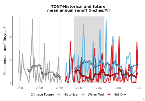 Thumbnail WatBal_Runoff_Annual_TS.png 