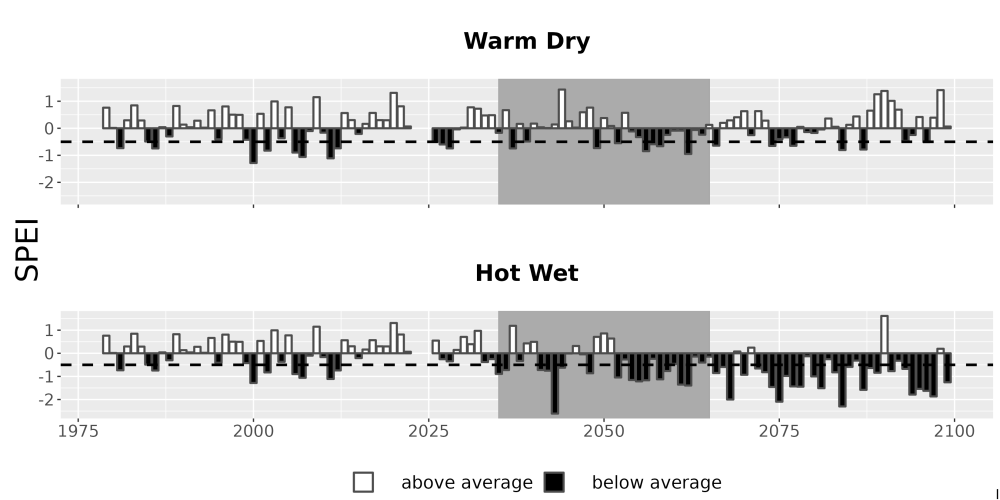 Scaled image Drought_SPEI_AnnHistProj_CF12.png 