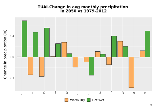 Thumbnail Precip_Delta_Mon_Bar.png 