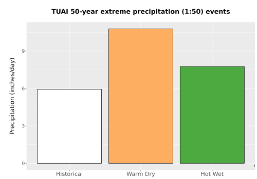 Thumbnail Precip_Extreme_50yr_Bar.png 