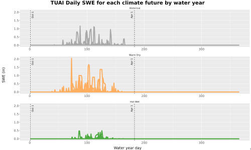 Thumbnail Snow_SWE_DailyAccum_Line.jpg 