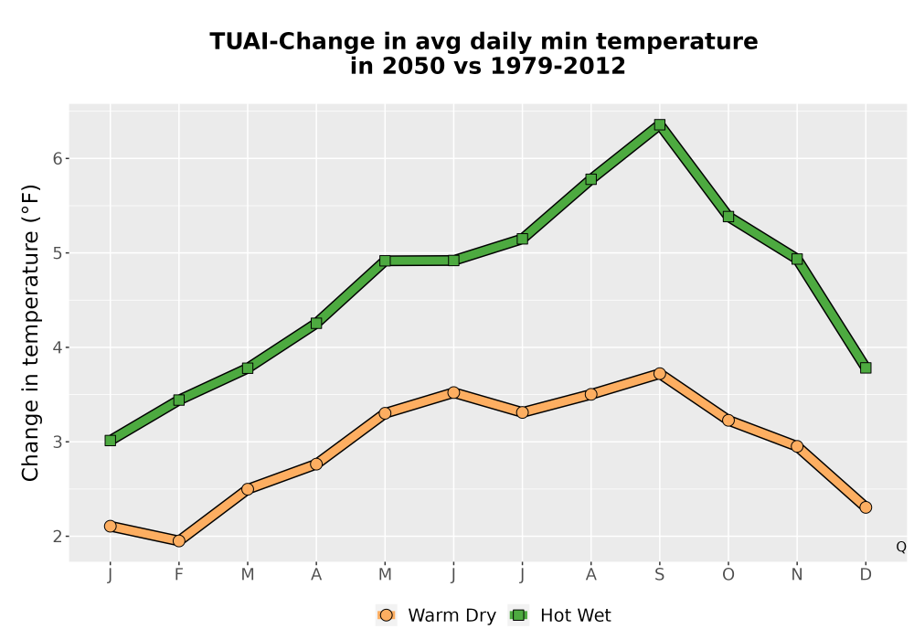 Scaled image Temp_TmaxTmin_MonDelta_PanelLine.png 