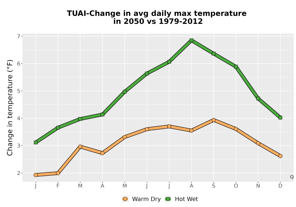 Scaled image Temp_Tmax_MonDelta_Line.png 
