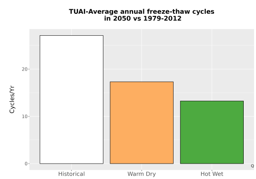 Thumbnail Temp_FreezeThaw_Ann_Bar.png 