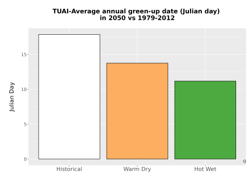 Thumbnail Temp_Grow_GreenupDOY_Bar.png 
