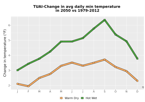 Thumbnail Temp_TmaxTmin_MonDelta_PanelLine.png 