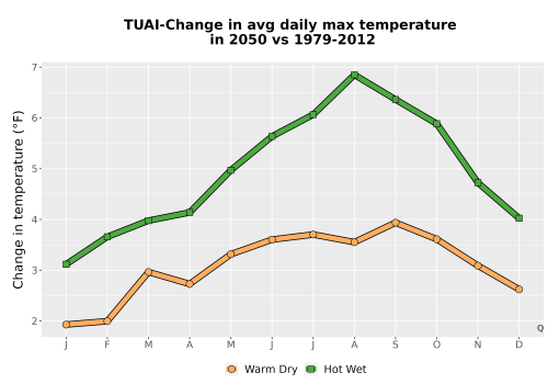 Thumbnail Temp_Tmax_MonDelta_Line.png 