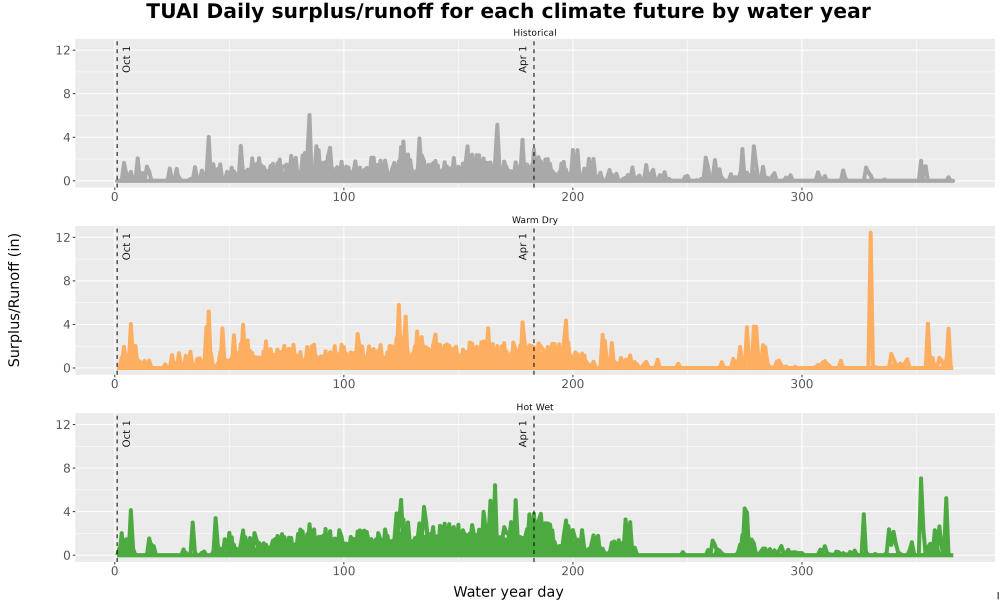 Scaled image WatBal_Runoff_DailyDOY_Line.jpg 