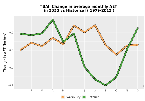 Thumbnail WatBal_AET_MonDelta_Line.png 