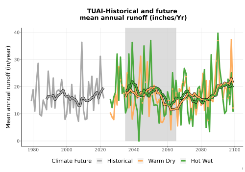 Thumbnail WatBal_Runoff_Annual_TS.png 