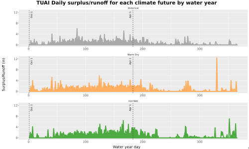 Thumbnail WatBal_Runoff_DailyDOY_Line.jpg 