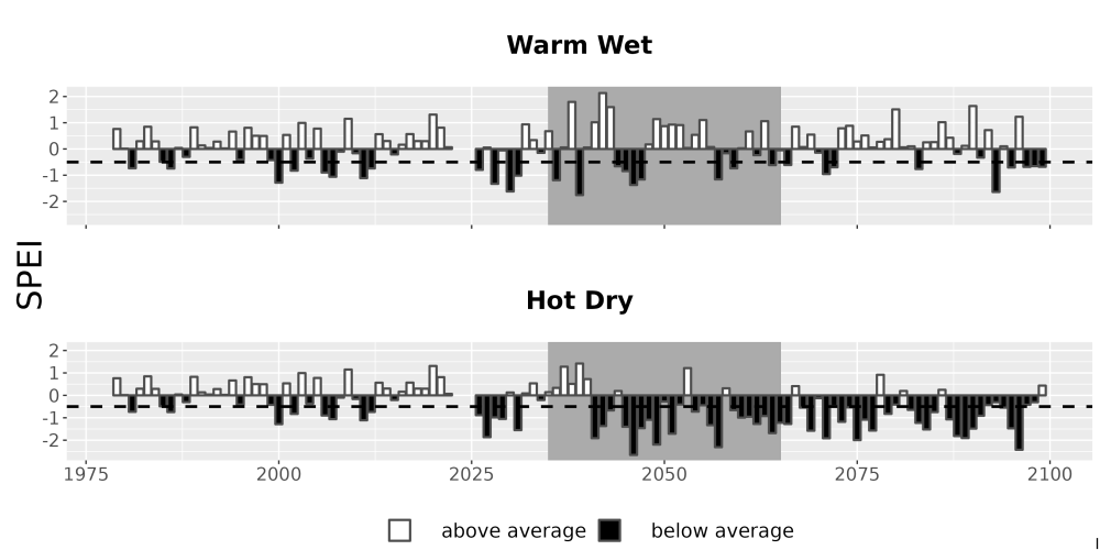 Scaled image Drought_SPEI_AnnHistProj_CF12.png 