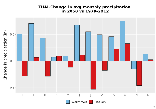 Thumbnail Precip_Delta_Mon_Bar.png 