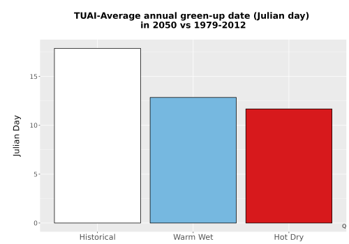 Thumbnail Temp_Grow_GreenupDOY_Bar.png 