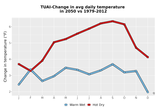 Thumbnail Temp_Tavg_MonDelta_Line.png 