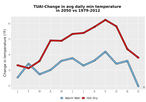 Thumbnail Temp_TmaxTmin_MonDelta_PanelLine.png 