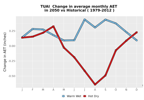 Thumbnail WatBal_AET_MonDelta_Line.png 
