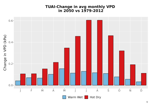 Thumbnail WatBal_VPD_MonDelta_Bar.png 