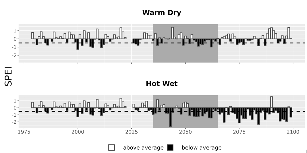 Scaled image Drought_SPEI_AnnHistProj_CF12.png 