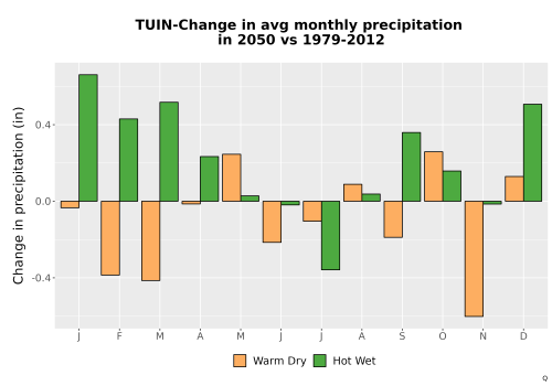 Thumbnail Precip_Delta_Mon_Bar.png 