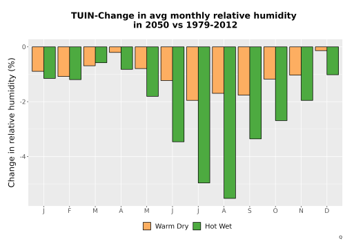 Thumbnail RelHum_Avg_MonDelta_Bar.png 