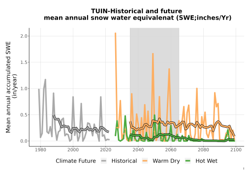 Thumbnail Snow_SWE_AnnAccum_TS2100.png 
