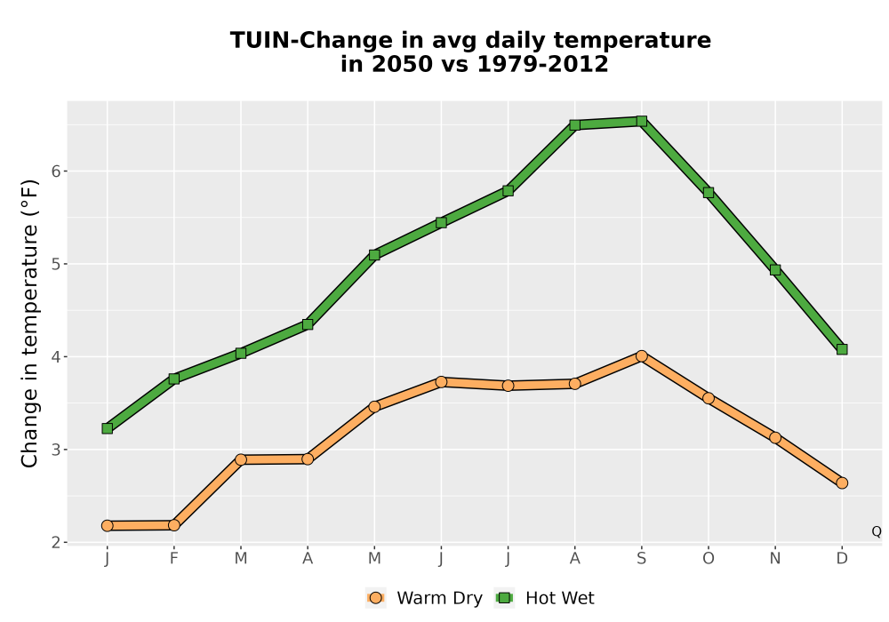 Scaled image Temp_Tavg_MonDelta_Line.png 
